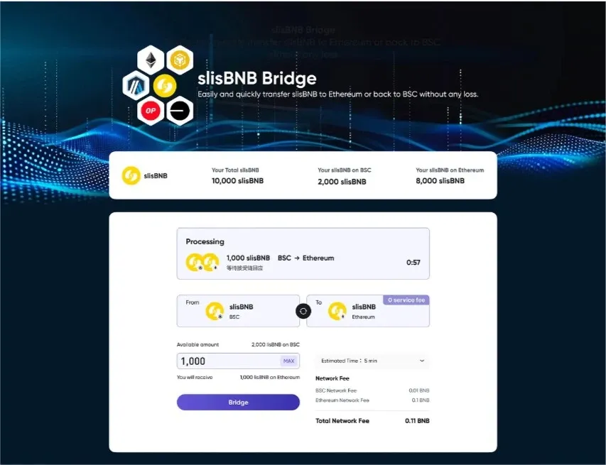 slisBNB ke Etherium - Bittime.webp