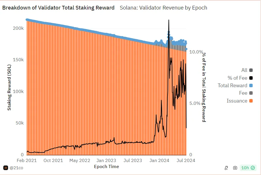 solana-validator-revenue-bittime.webp