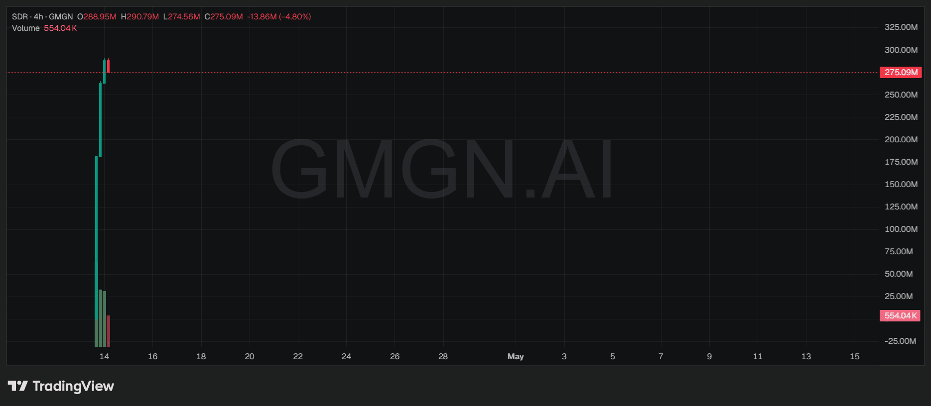 strategic defense reserve sdr coin price