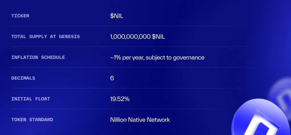 tokenomics token nil.