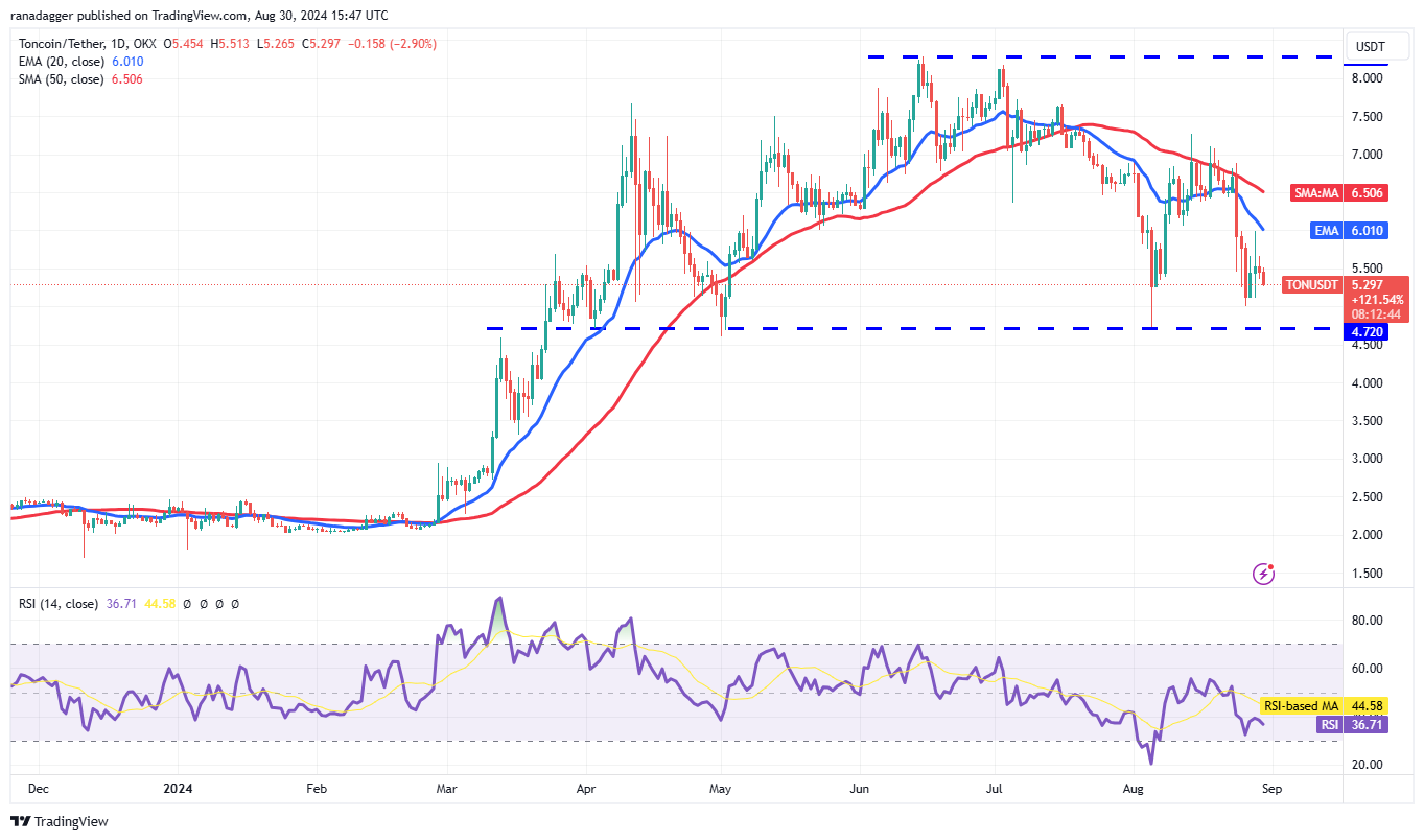 Analisis Harga Kripto Terbaru: BTC, ETH, BNB, SOL, XRP, dan TON