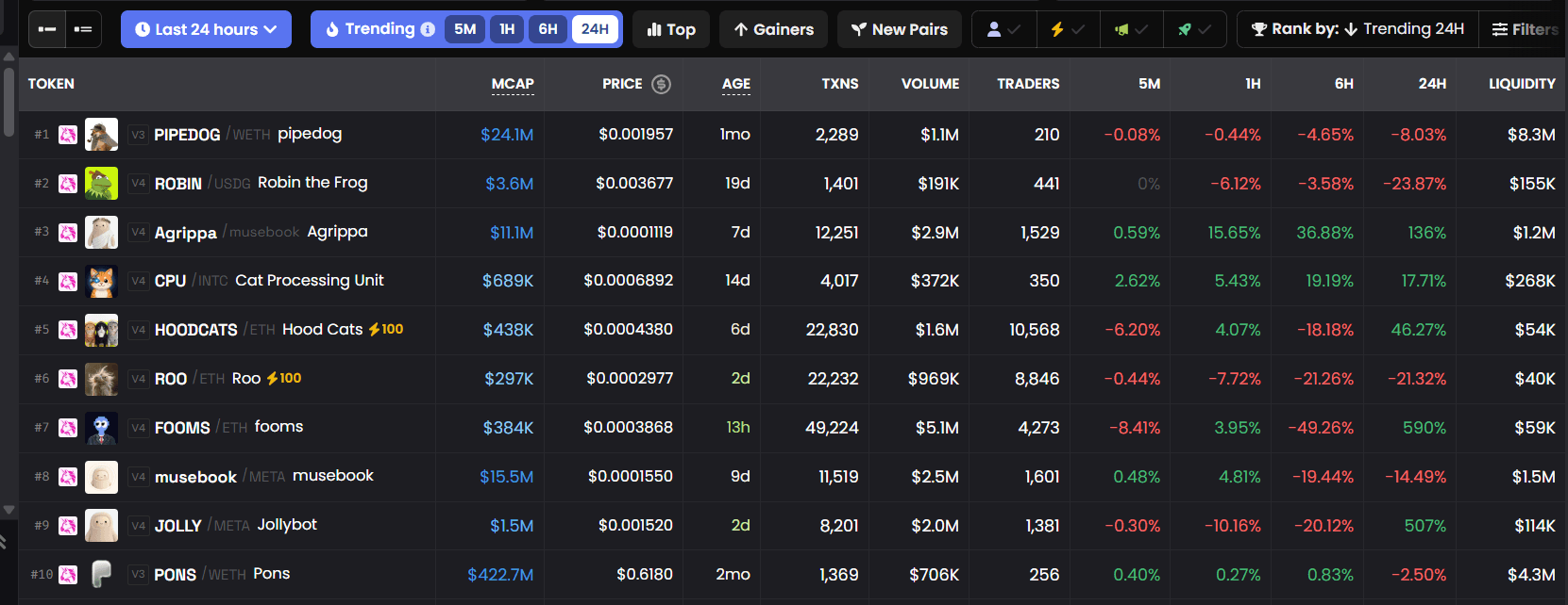 top 10 trending memecoin on dexscreener.png