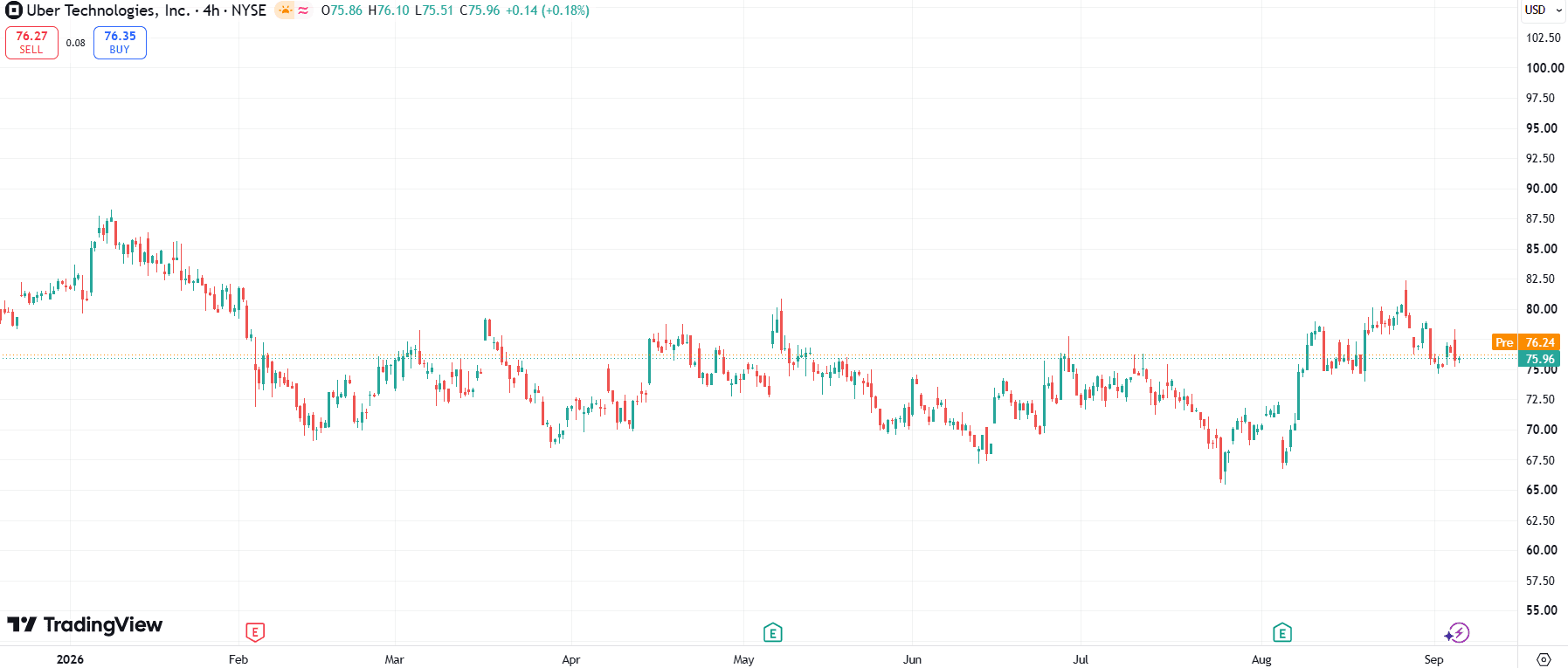 uber saham harga.png