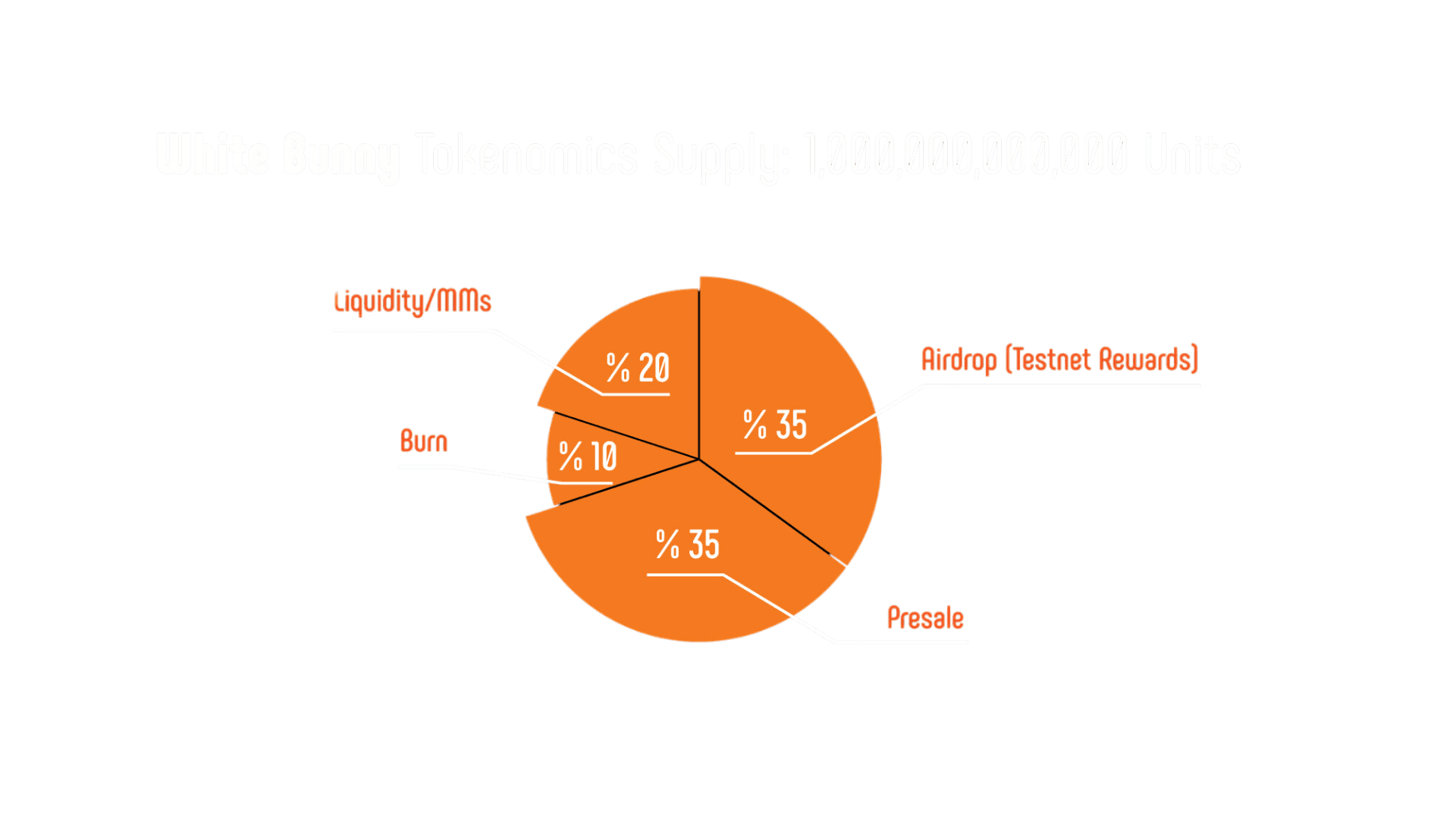 whitebunny tokenomic.png