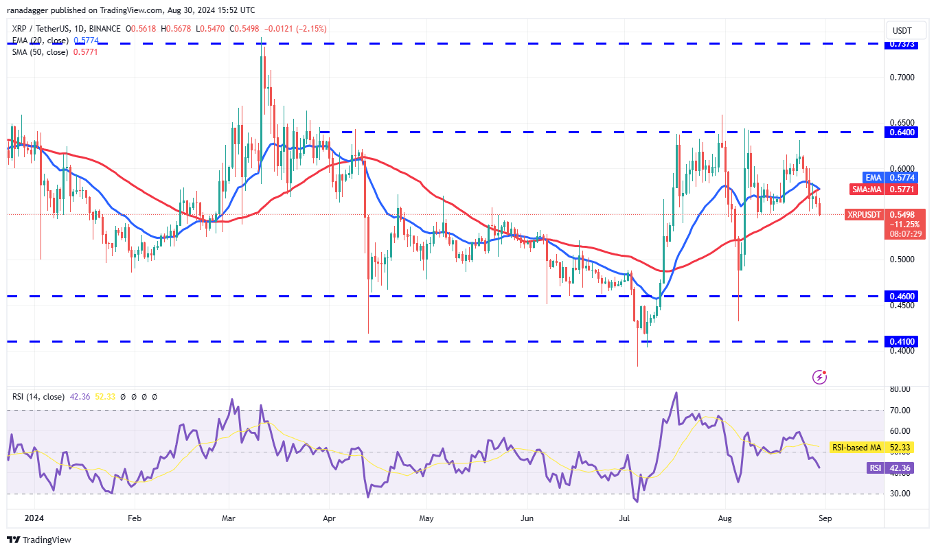 Analisis Harga Kripto Terbaru: BTC, ETH, BNB, SOL, XRP, dan TON