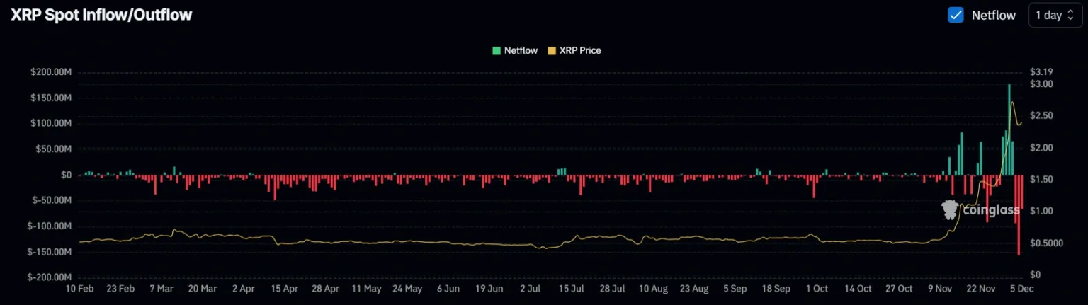 XRP Koreksi, Saat yang Tepat Buat Beli Koin Ripple Perhatikan Fakta Ini